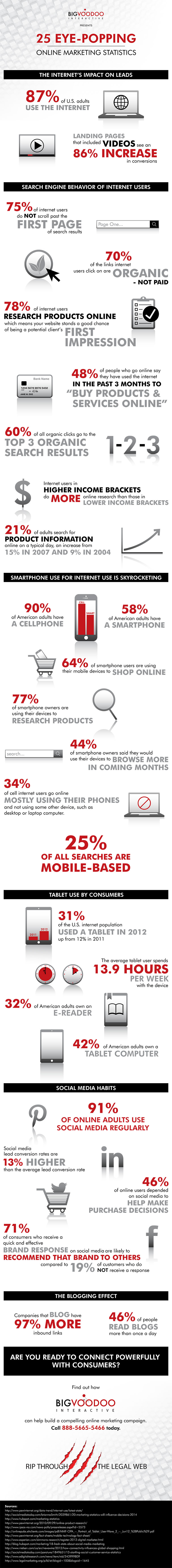 25 Eye-Popping Online Marketing Statistics